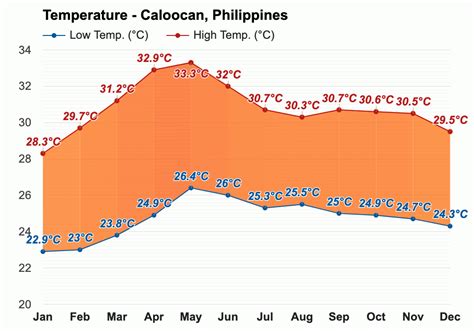 weather today in caloocan